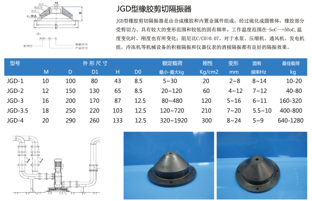 JGD型橡膠剪切隔振器結(jié)構(gòu)圖及型號規(guī)格參數(shù)表